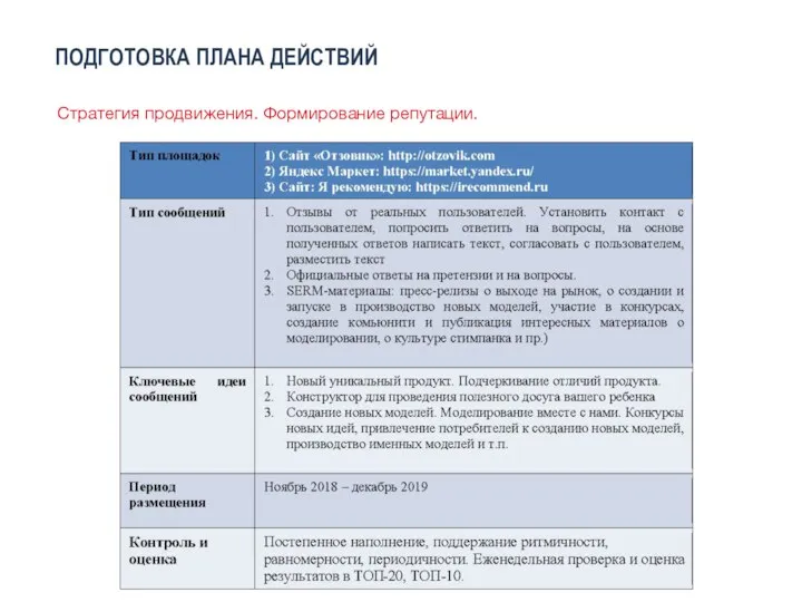 ПОДГОТОВКА ПЛАНА ДЕЙСТВИЙ Стратегия продвижения. Формирование репутации.