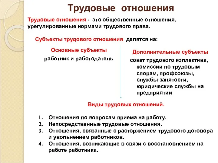 Трудовые отношения Основные субъекты работник и работодатель Дополнительные субъекты совет трудового