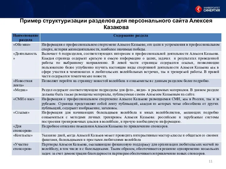 Пример структуризации разделов для персонального сайта Алексея Казакова