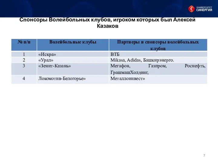 Спонсоры Волейбольных клубов, игроком которых был Алексей Казаков