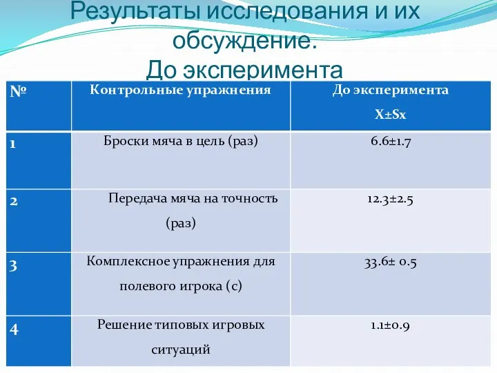 Результаты исследования и их обсуждение. До эксперимента