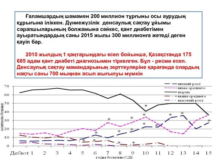 Ғаламшардың шамамен 200 миллион тұрғыны осы аурудың құрығына іліккен. Дүниежүзілік денсаулық