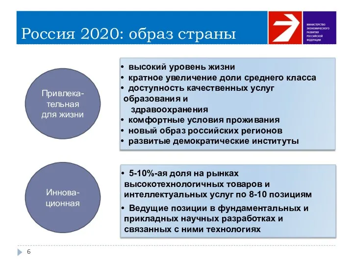 Россия 2020: образ страны высокий уровень жизни кратное увеличение доли среднего