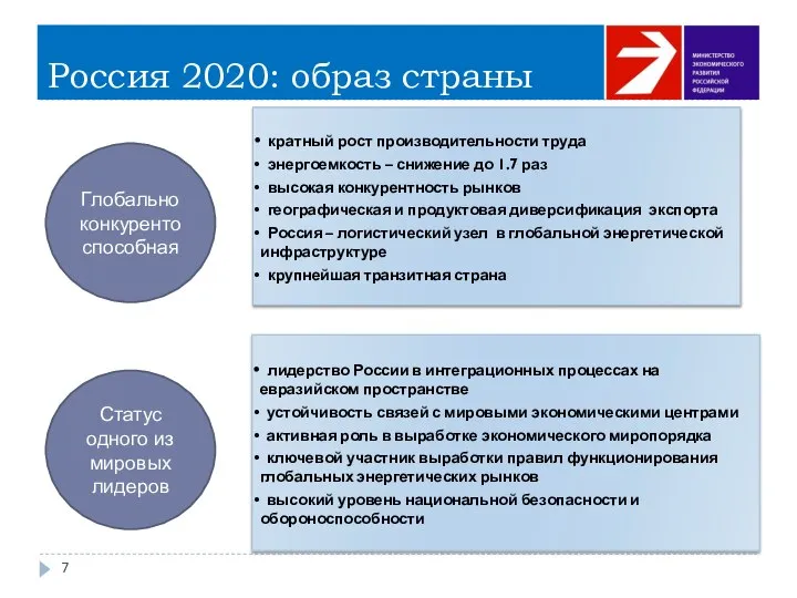 Россия 2020: образ страны кратный рост производительности труда энергоемкость – снижение