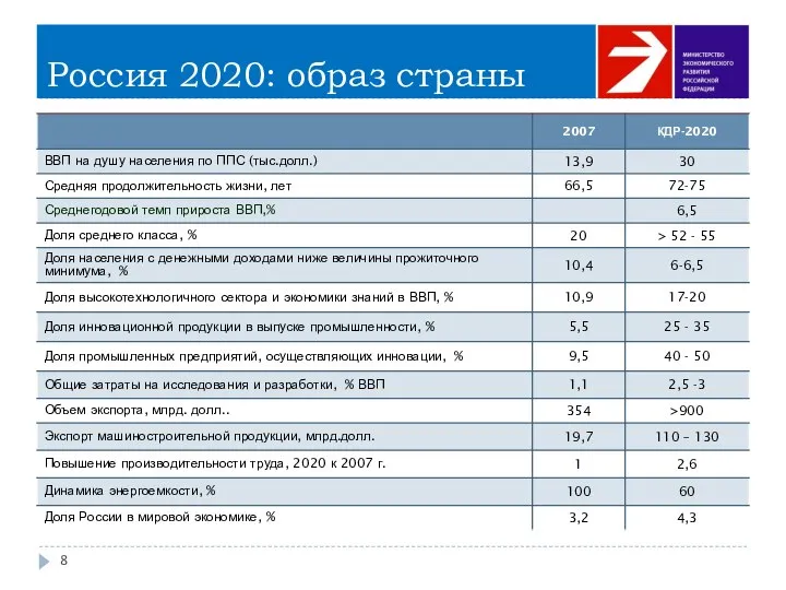 Россия 2020: образ страны