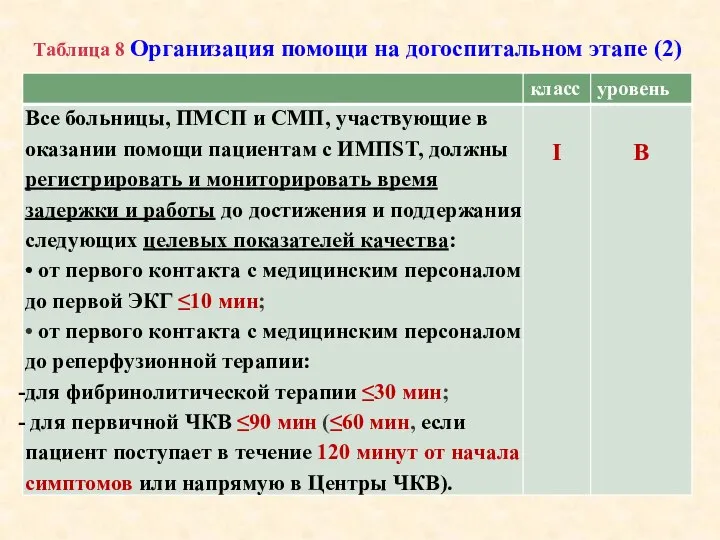 Таблица 8 Организация помощи на догоспитальном этапе (2)