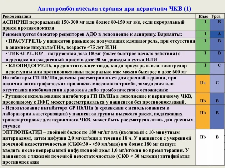 Антитромботическая терапия при первичном ЧКВ (1)