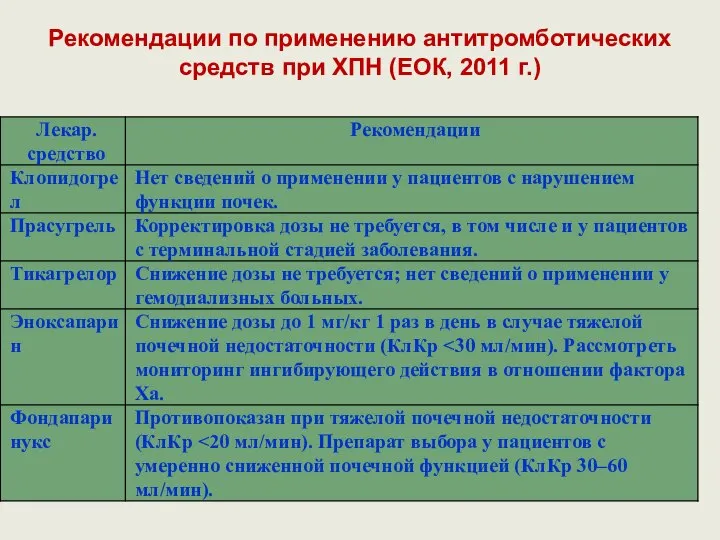 Рекомендации по применению антитромботических средств при ХПН (ЕОК, 2011 г.)