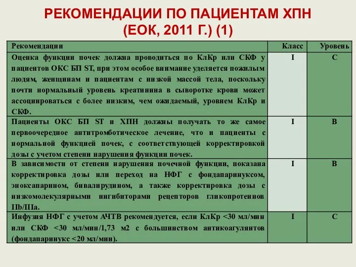 РЕКОМЕНДАЦИИ ПО ПАЦИЕНТАМ ХПН (ЕОК, 2011 Г.) (1)