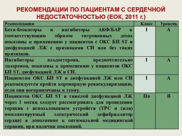 РЕКОМЕНДАЦИИ ПО ПАЦИЕНТАМ С СЕРДЕЧНОЙ НЕДОСТАТОЧНОСТЬЮ (ЕОК, 2011 г.)