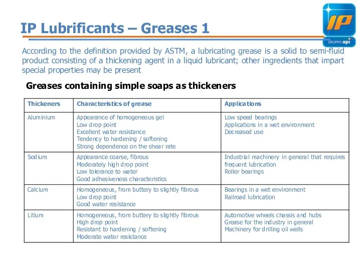 IP Lubrificants – Greases 1 According to the definition provided by