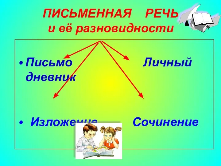 Агафонова Е.Е. ПИСЬМЕННАЯ РЕЧЬ и её разновидности Письмо Личный дневник Изложение Сочинение