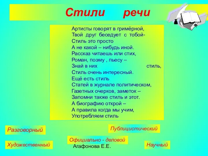 Агафонова Е.Е. Стили речи Артисты говорят в гримёрной, Твой друг беседует