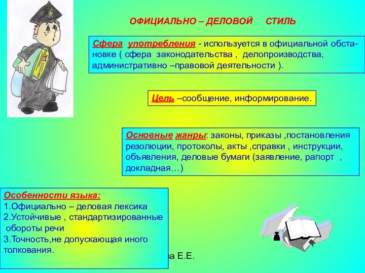 Агафонова Е.Е. ОФИЦИАЛЬНО – ДЕЛОВОЙ СТИЛЬ Сфера употребления - используется в