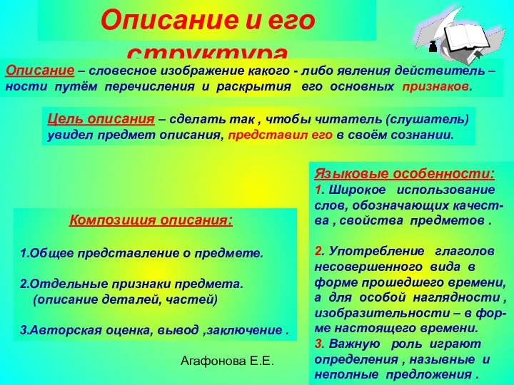 Агафонова Е.Е. Описание и его структура Описание – словесное изображение какого