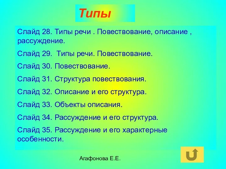 Агафонова Е.Е. Типы речи Слайд 28. Типы речи . Повествование, описание