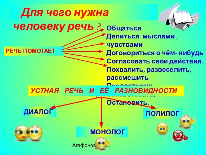 Агафонова Е.Е. Для чего нужна человеку речь ? РЕЧЬ ПОМОГАЕТ Общаться