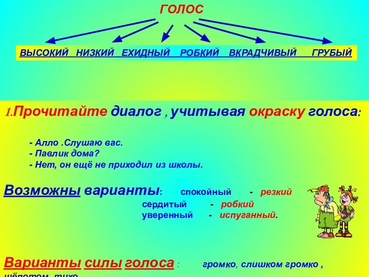 Агафонова Е.Е. ГОЛОС ВЫСОКИЙ НИЗКИЙ ЕХИДНЫЙ РОБКИЙ ВКРАДЧИВЫЙ ГРУБЫЙ 1.Прочитайте диалог