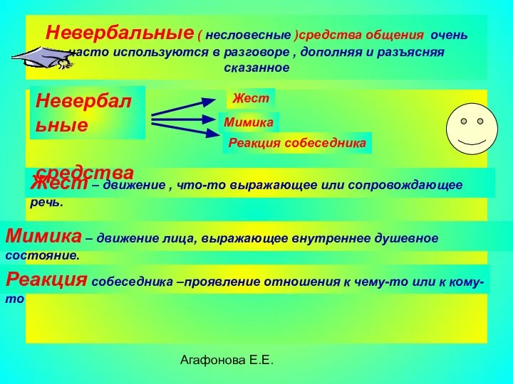 Агафонова Е.Е. Невербальные ( несловесные )средства общения очень часто используются в