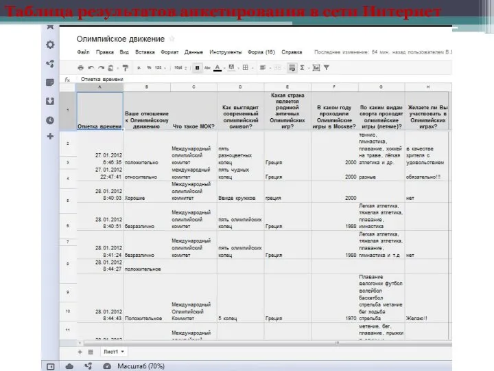 Таблица результатов анкетирования в сети Интернет