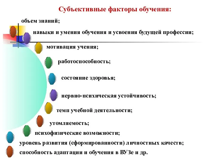 Субъективные факторы обучения: