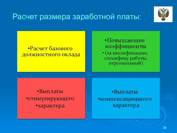 Расчет размера заработной платы: Расчет базового должностного оклада Повышающие коэффициенты (за