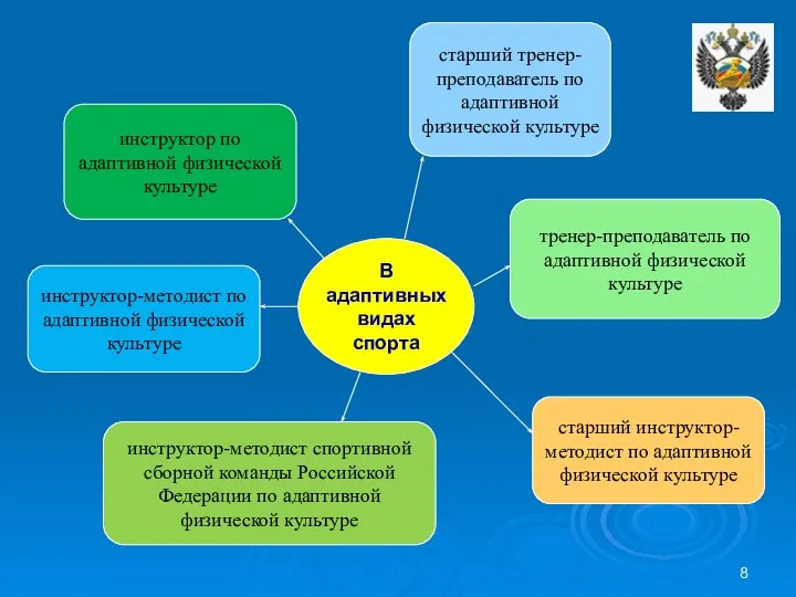 В адаптивных видах спорта старший инструктор-методист по адаптивной физической культуре старший