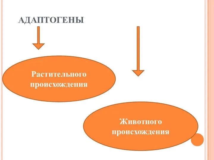 АДАПТОГЕНЫ Растительного происхождения Животного происхождения