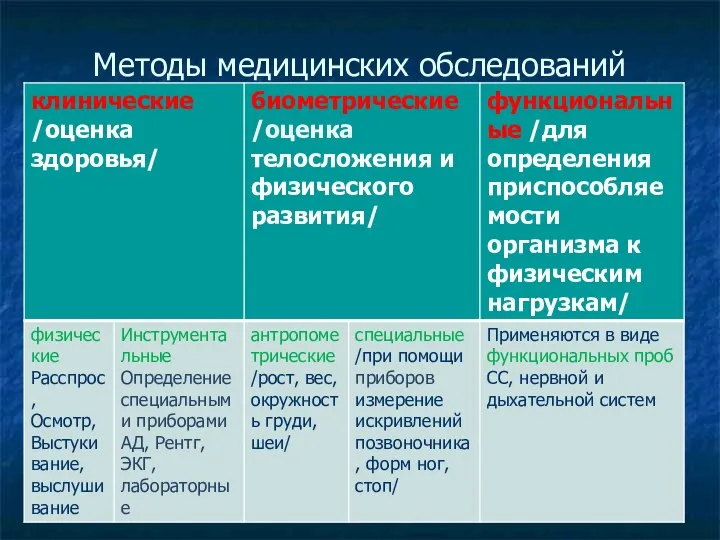 Методы медицинских обследований занимающихся физической культурой