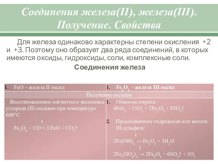 Соединения железа(ΙΙ), железа(ΙΙΙ). Получение. Свойства Для железа одинаково характерны степени окисления