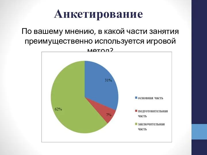 Анкетирование По вашему мнению, в какой части занятия преимущественно используется игровой метод?