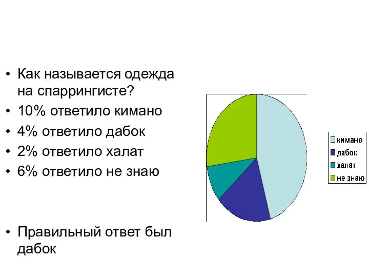 Как называется одежда на спаррингисте? 10% ответило кимано 4% ответило дабок