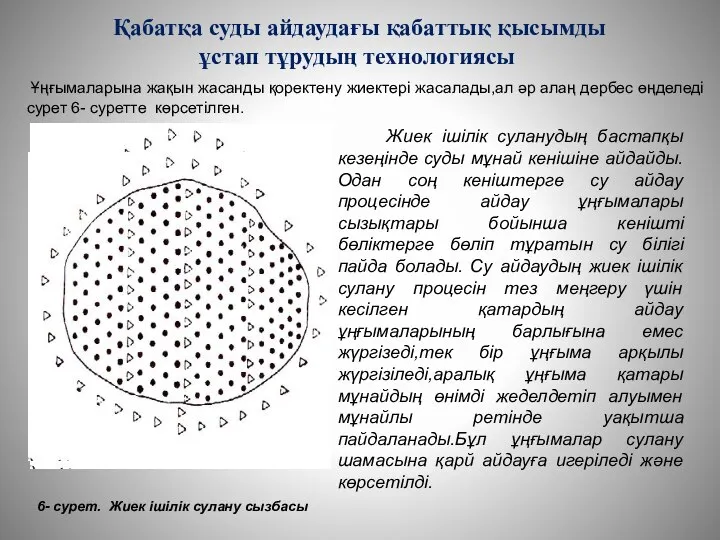 Қабатқа суды айдаудағы қабаттық қысымды ұстап тұрудың технологиясы Ұңғымаларына жақын жасанды