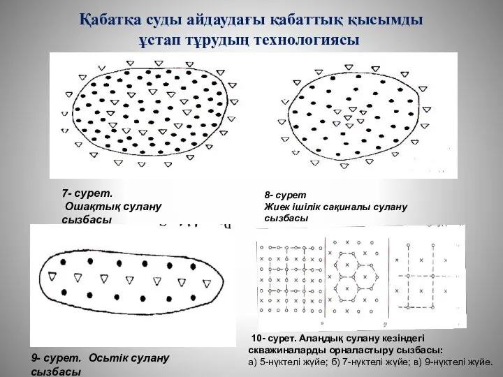 Қабатқа суды айдаудағы қабаттық қысымды ұстап тұрудың технологиясы 7- сурет. Ошақтық