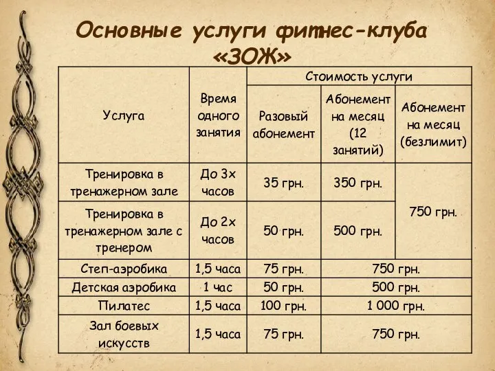 Основные услуги фитнес-клуба «ЗОЖ»