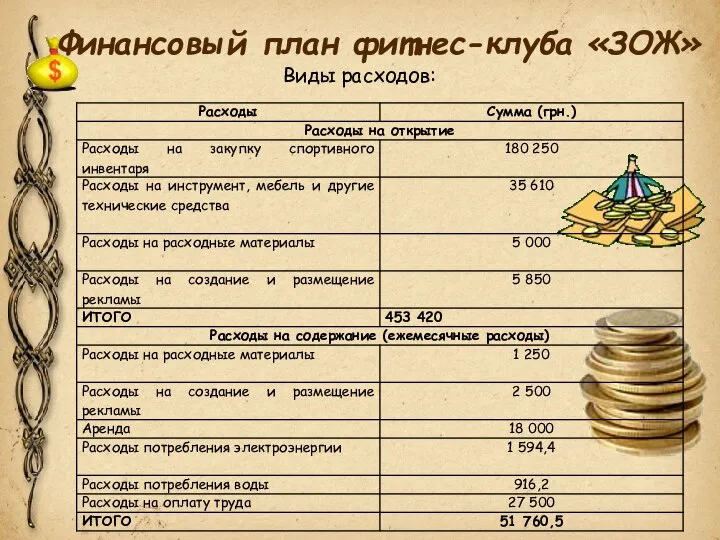 Финансовый план фитнес-клуба «ЗОЖ» Виды расходов: