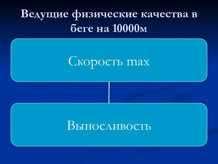 Ведущие физические качества в беге на 10000м