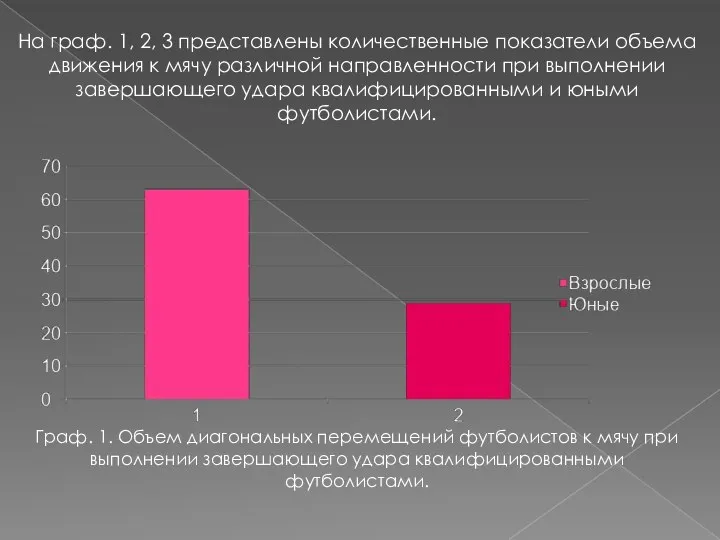 На граф. 1, 2, 3 представлены количественные показатели объема движения к