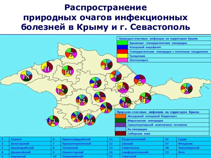 Распространение природных очагов инфекционных болезней в Крыму и г. Севастополь