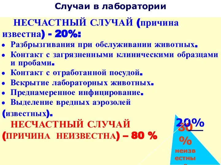 Случаи в лаборатории НЕСЧАСТНЫЙ СЛУЧАЙ (причина известна) - 20%: Разбрызгивания при