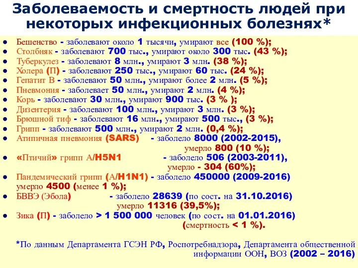 Бешенство - заболевают около 1 тысячи, умирают все (100 %); Столбняк