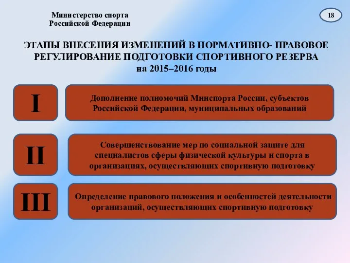 Министерство спорта Российской Федерации ЭТАПЫ ВНЕСЕНИЯ ИЗМЕНЕНИЙ В НОРМАТИВНО- ПРАВОВОЕ РЕГУЛИРОВАНИЕ