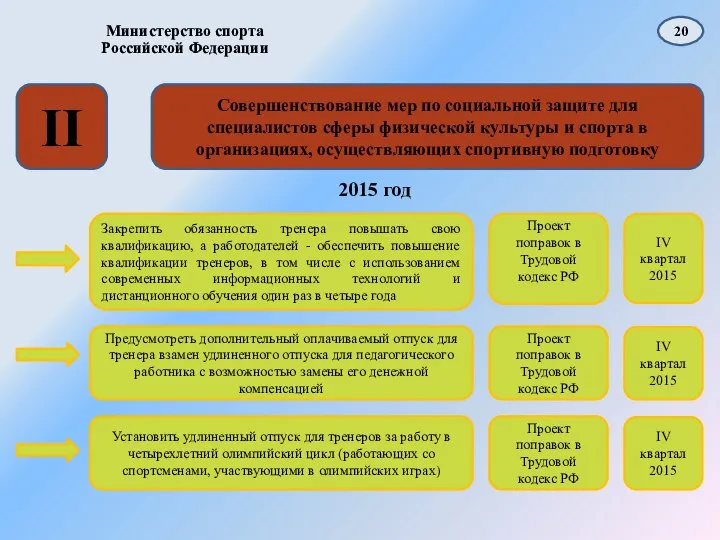 Министерство спорта Российской Федерации Совершенствование мер по социальной защите для специалистов