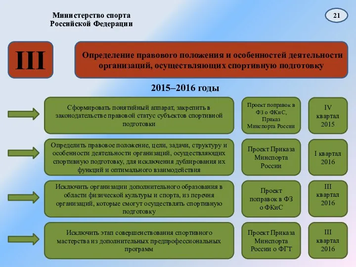 Определить правовое положение, цели, задачи, структуру и особенности деятельности организаций, осуществляющих