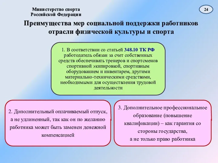 Преимущества мер социальной поддержки работников отрасли физической культуры и спорта 1.