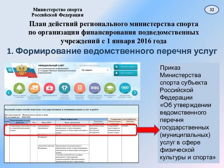 План действий регионального министерства спорта по организации финансирования подведомственных учреждений с