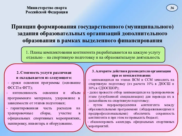 Принцип формирования государственного (муниципального) задания образовательных организаций дополнительного образования в рамках