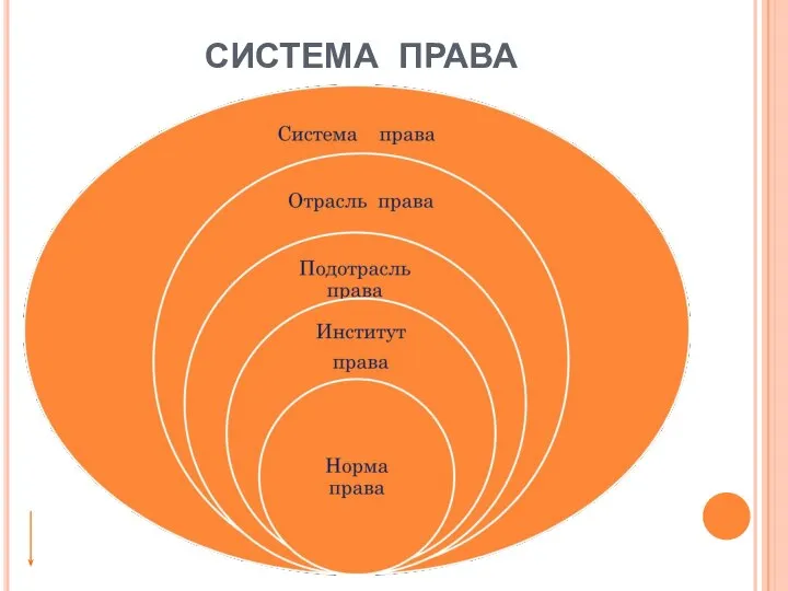 СИСТЕМА ПРАВА