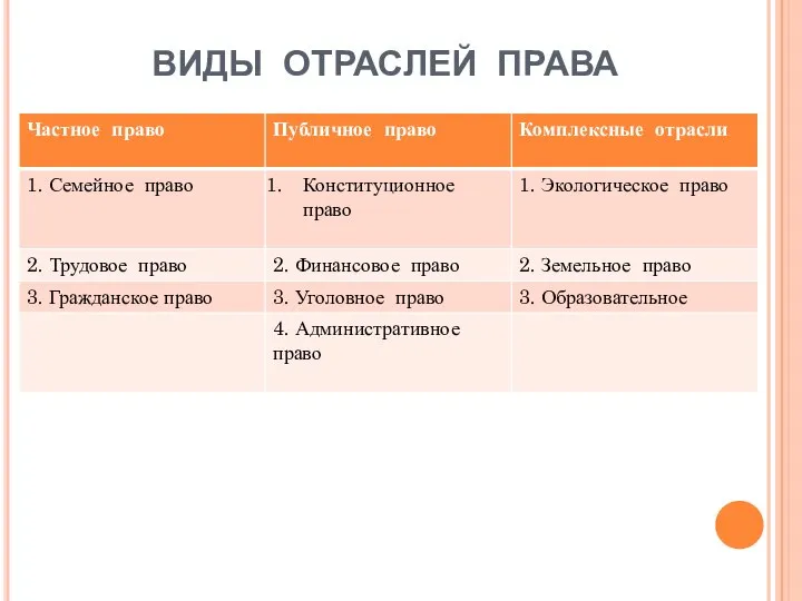 ВИДЫ ОТРАСЛЕЙ ПРАВА