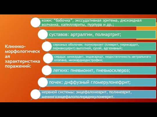 Клинико-морфологическая характеристика поражений: